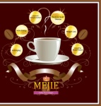 Mejie Slimming Coffee using Green Tea, Garcinia Cambogia, Stevia With Collagen